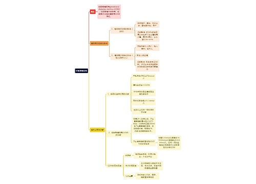 医学知识妊娠期糖尿病思维导图