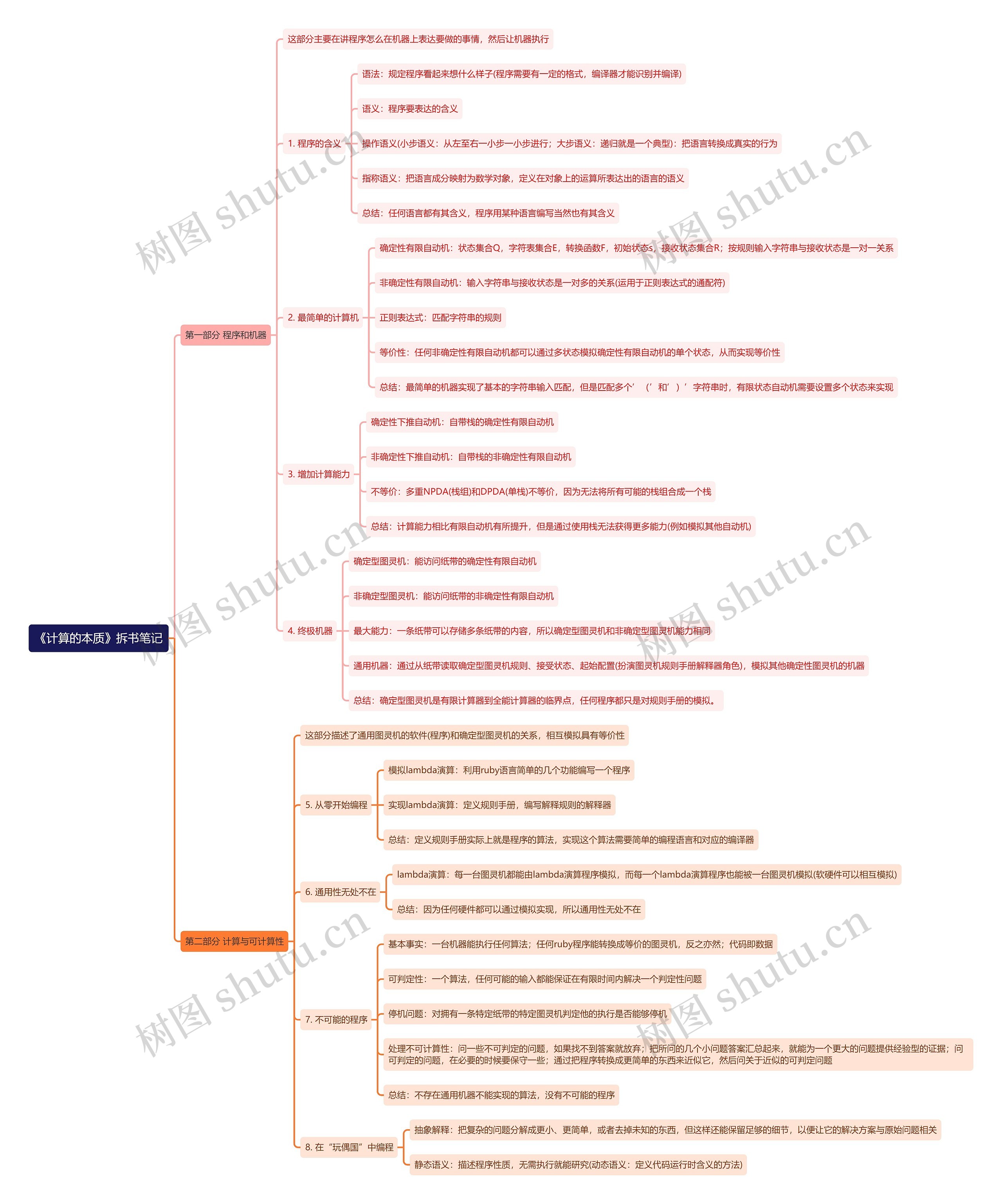 《计算的本质》拆书笔记思维导图