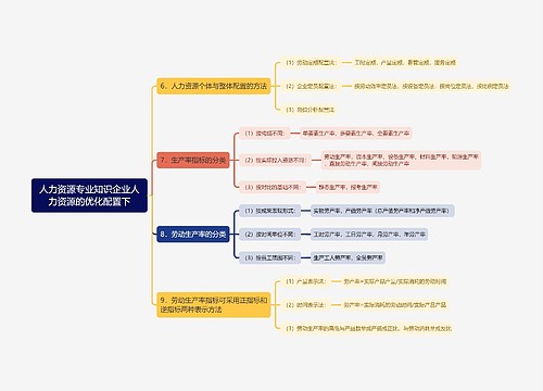 人力资源专业知识企业人力资源的优化配置下