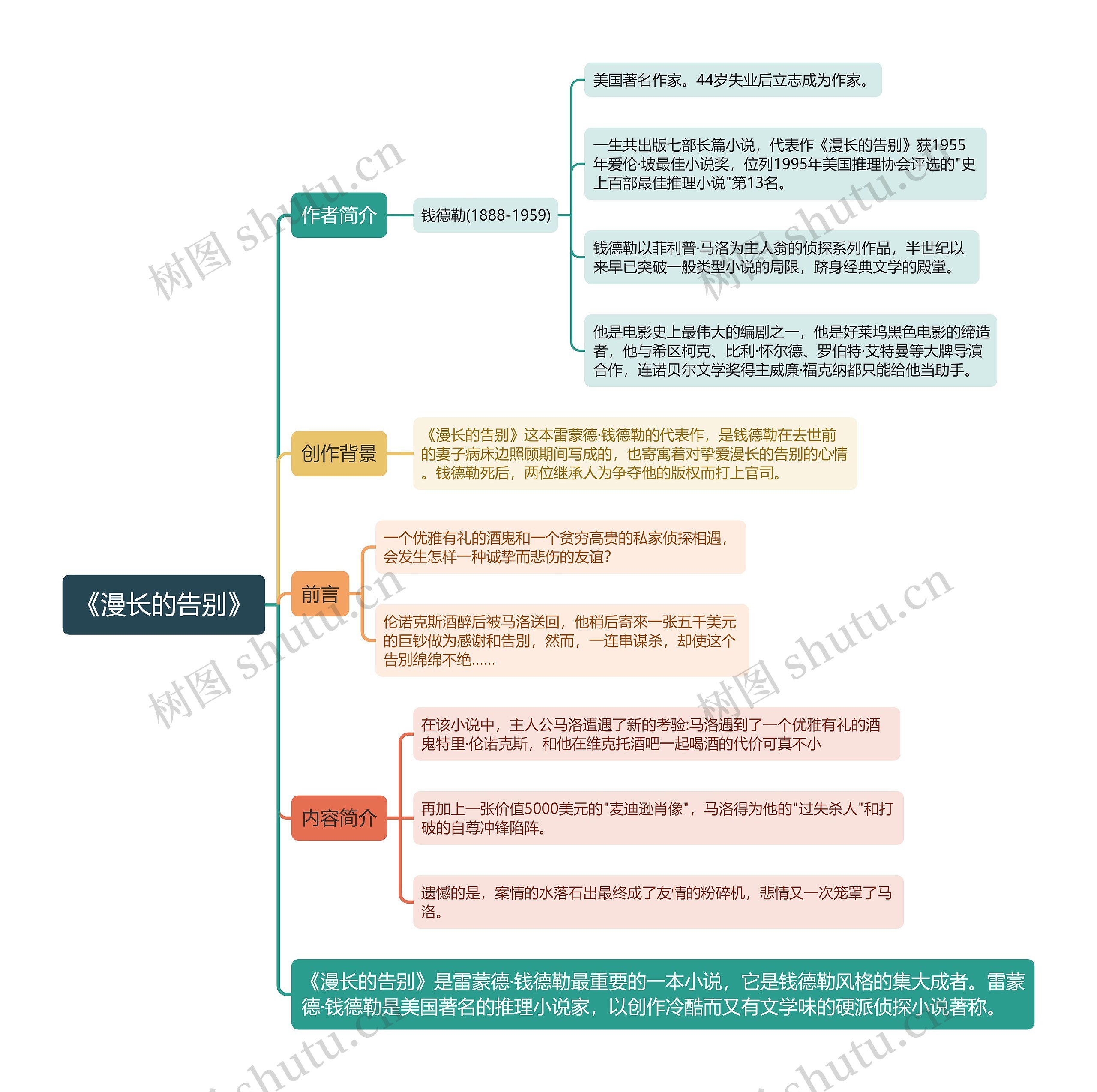 《漫长的告别》思维导图