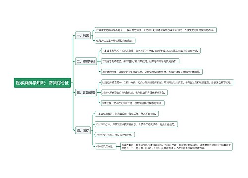 医学麻醉学知识：蒂策综合征思维导图