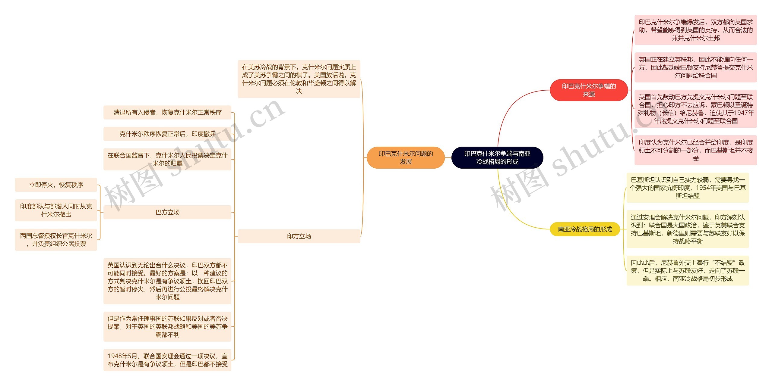 读书笔记《世界近代史》印巴克什米尔争端与南亚冷战格局的形成