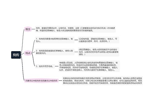 拘传的思维导图