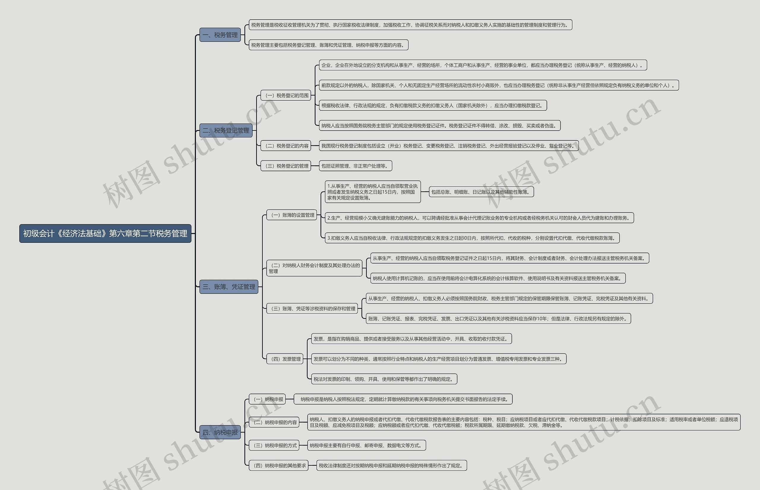 初级会计《经济法基础》第六章第二节税务管理