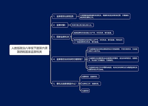 人教版政治八年级下册第六课第四框国家监察机关思维导图