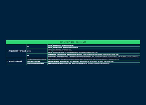 部编版高中政治选择性必修一第二单元第四课第一框时代的主题思维导图