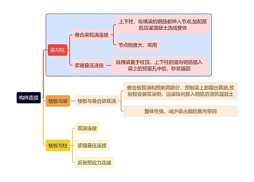 建筑学知识构件连接思维导图