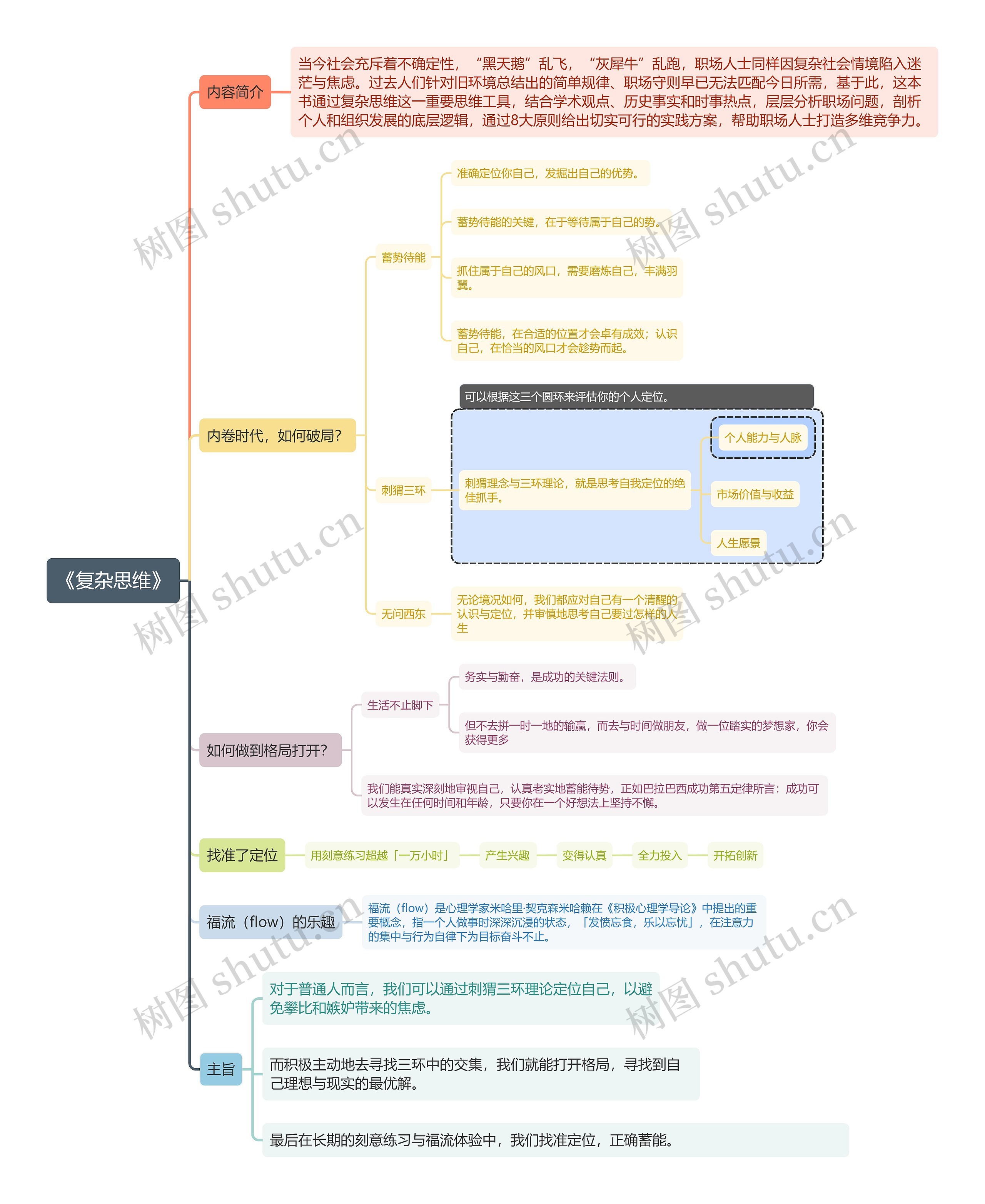 《复杂思维》 《复杂思维》