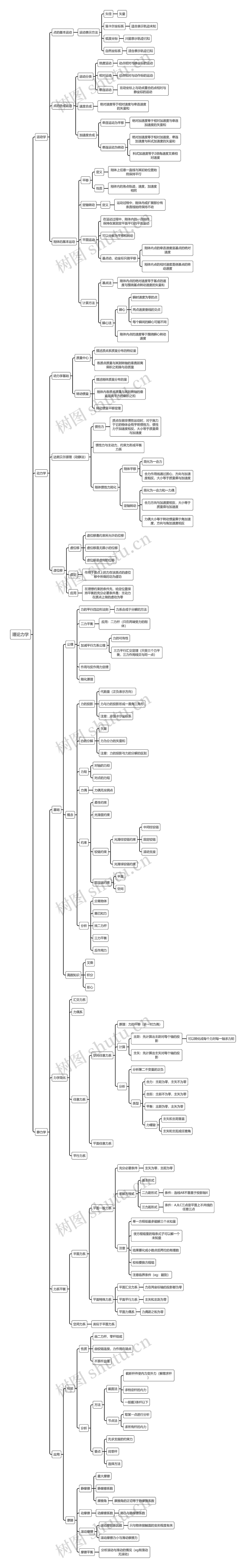 理论力学思维导图
