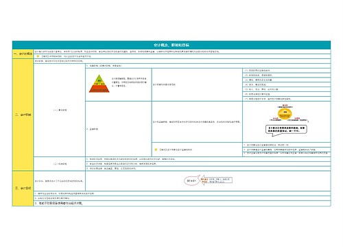 《初级会计实务》知识点思维导图