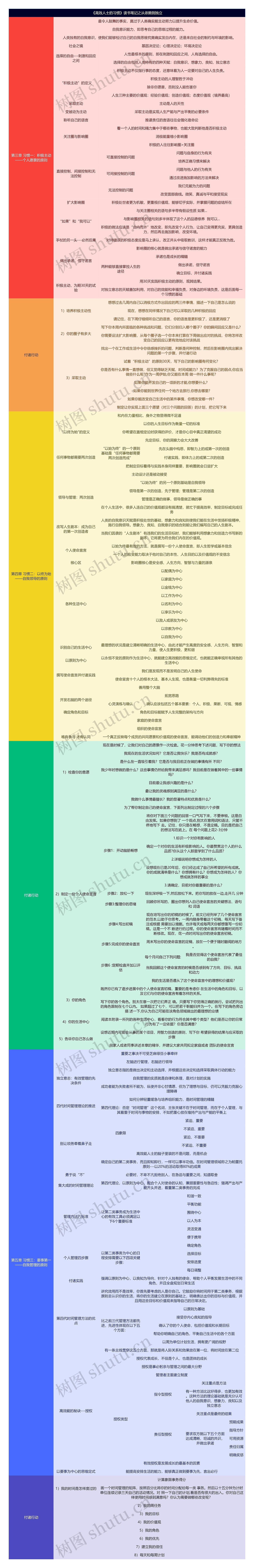 《高效人士的习惯》读书笔记之从依赖到独立