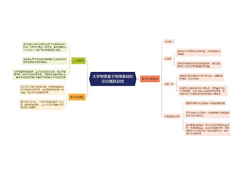 大学物理量子物理基础知识点概括总结