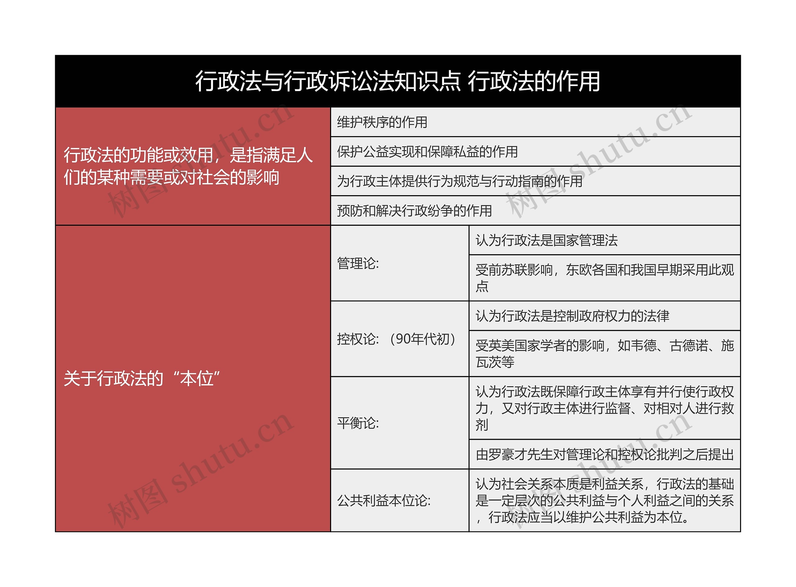 行政法与行政诉讼法知识点 行政法的作用