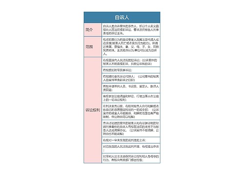 刑事诉讼法自诉人思维导图