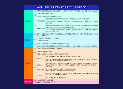 中级会计职称《财务管理》第二章第三节：成本性态分析