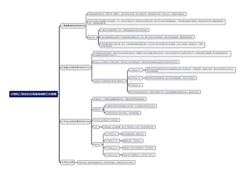 计算机三级知识点高速局域网工作原理思维导图