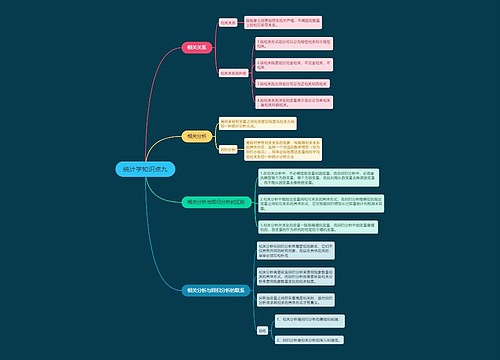 统计学知识点九思维导图