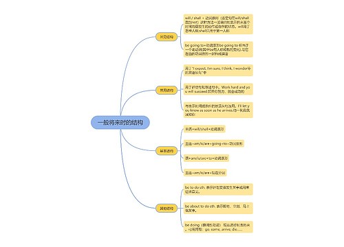 高中英语一般将来时的结构思维导图