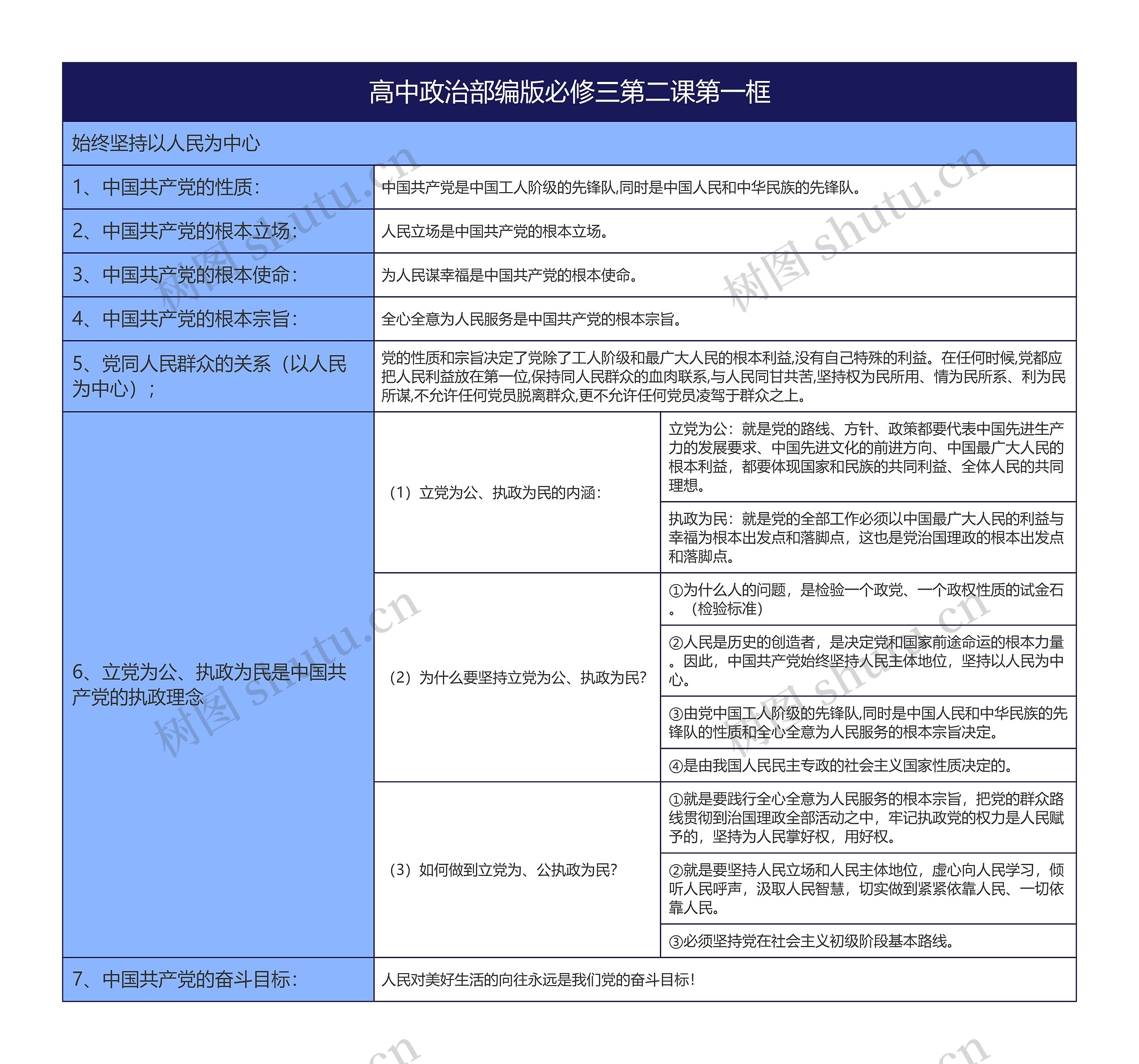 高中政治部编版必修三第二课第一框