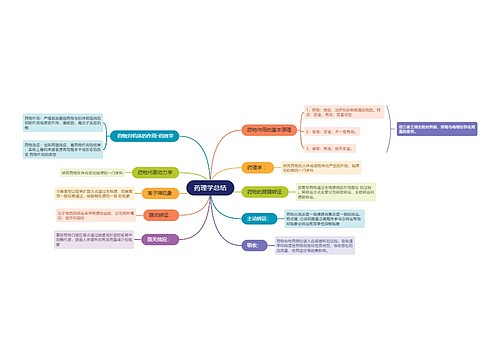 药理学总结