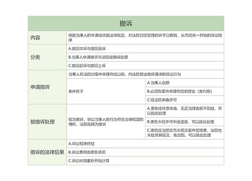 撤诉的思维导图