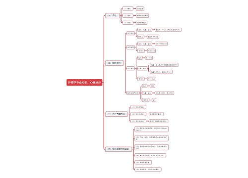 护理学专业知识：心肺复苏思维导图
