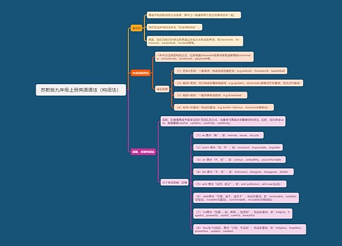 苏教版九年级上册英语语法及知识点专辑-4