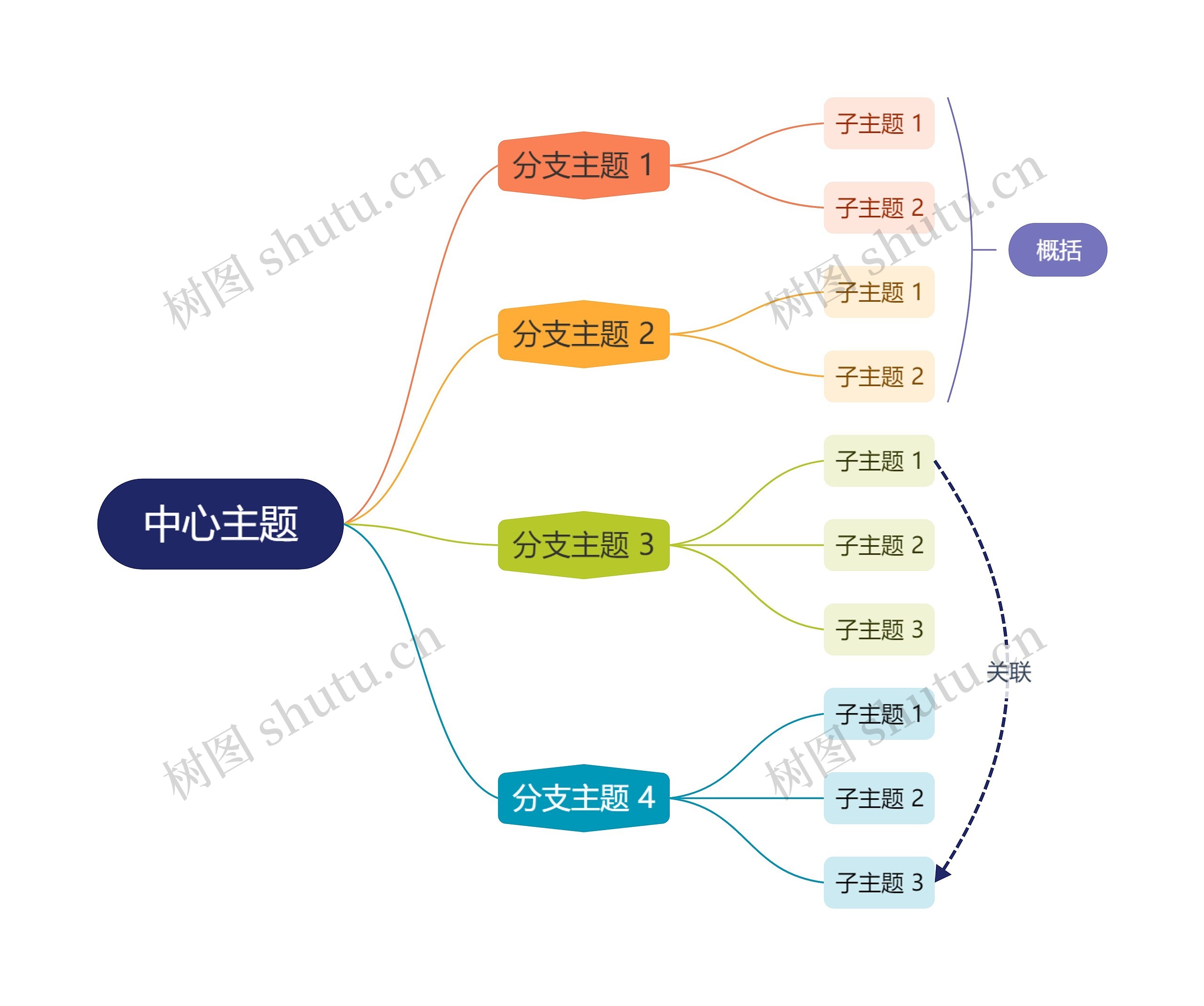 经典彩虹色线条逻辑图主题模板