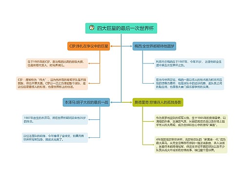 四大巨星的最后一次世界杯