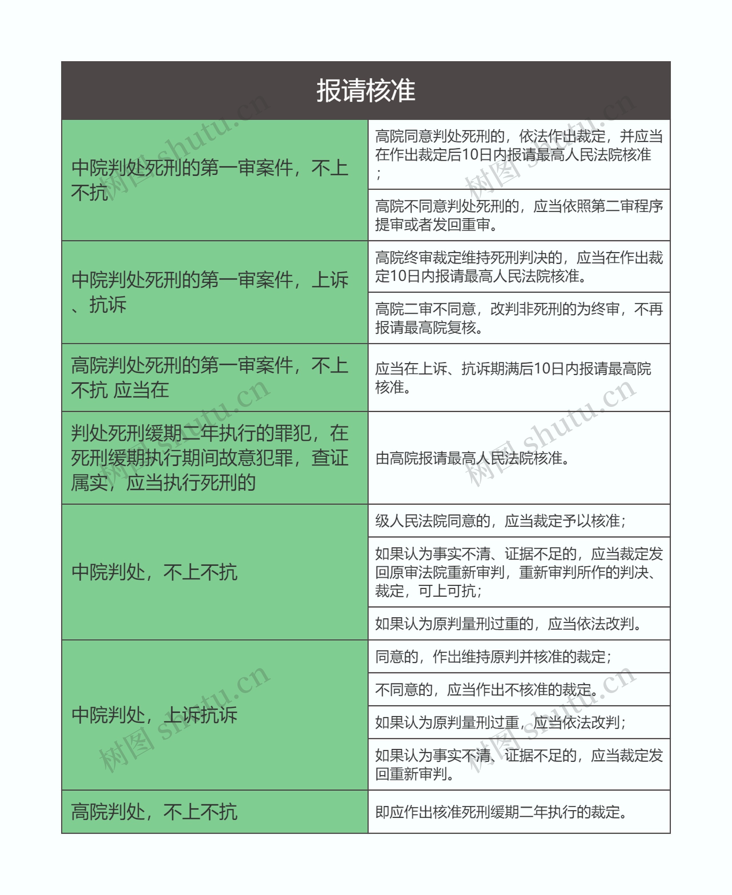 刑事诉讼法 报请核准思维导图高清图 刑事诉讼法 报请核准思维导图