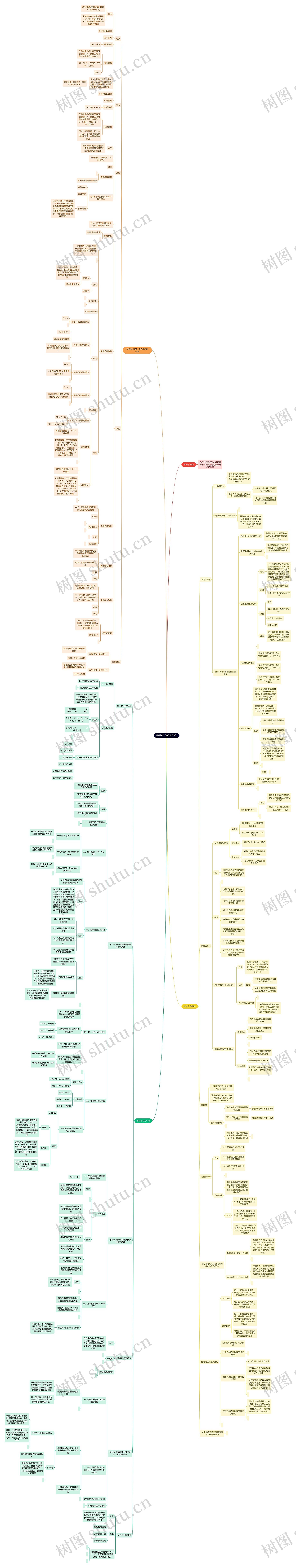 读书笔记《西方经济学》思维导图
