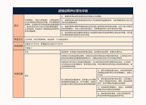 逮捕后羁押必要性审查的思维导图