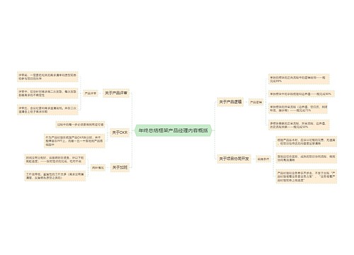 年终总结框架产品经理内容概括