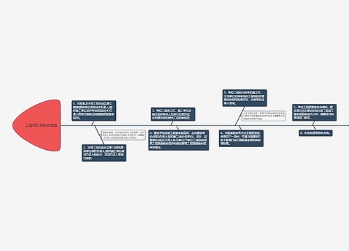 工程项目预验收流程鱼骨图思维导图