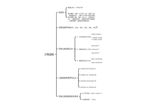 三角函数