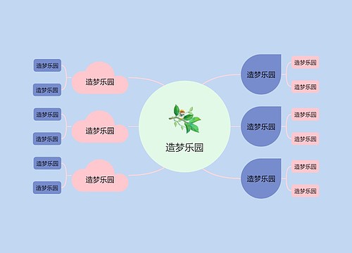 造梦乐园主题思维导图