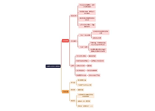 法学知识元朝的司法和行政制度思维导图