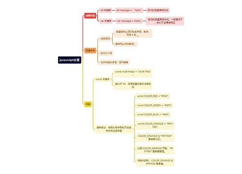 javascript变量