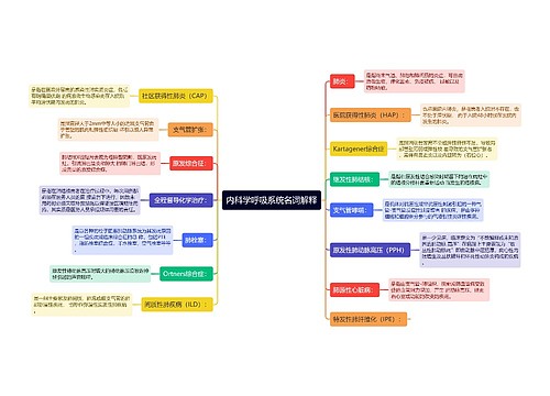 内科学呼吸系统名词解释