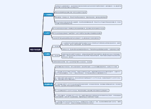 B股买卖流程