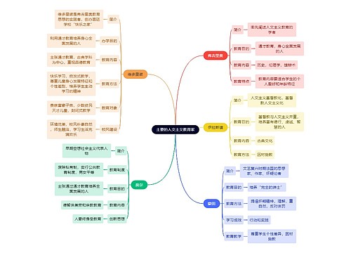 教资知识主要的人文主义教育家思维导图