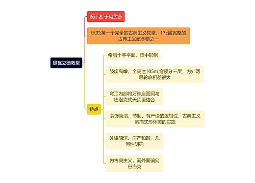 建筑学知识恩瓦立德教堂思维导图