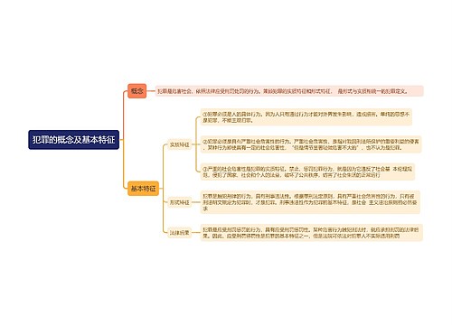 犯罪的概念及基本特征思维导图