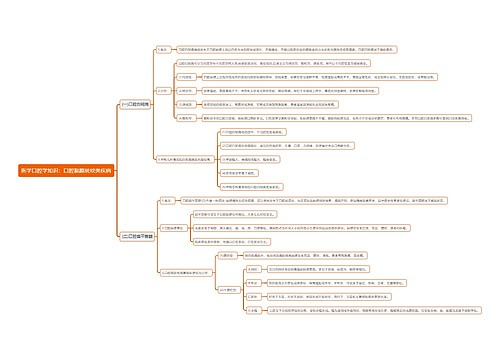 医学口腔学知识：口腔黏膜斑纹类疾病思维导图