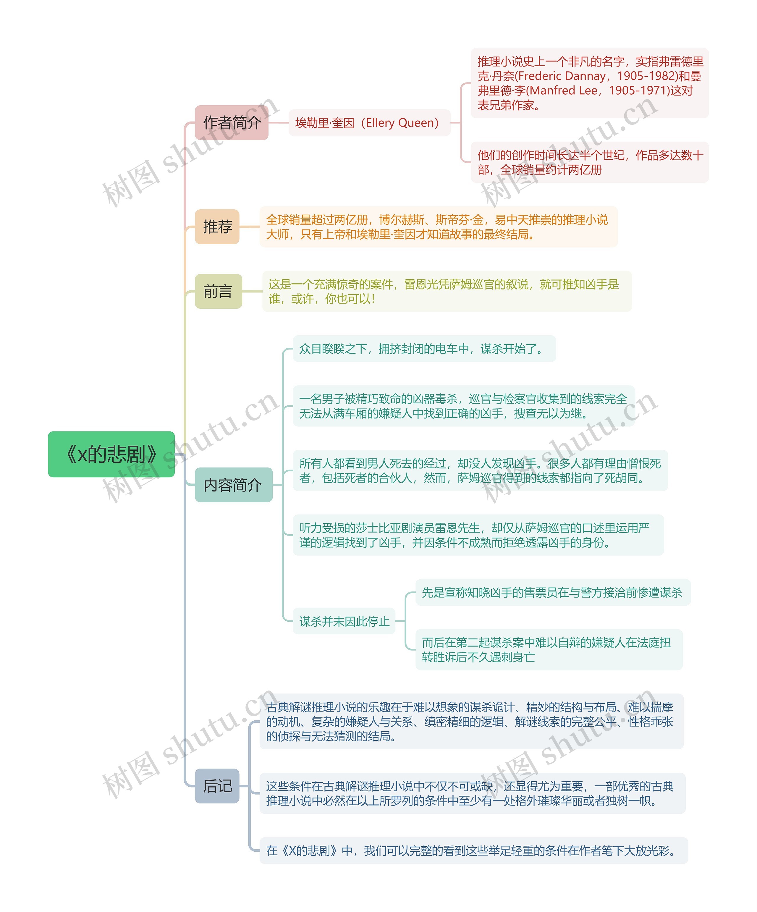 《x的悲剧》思维导图