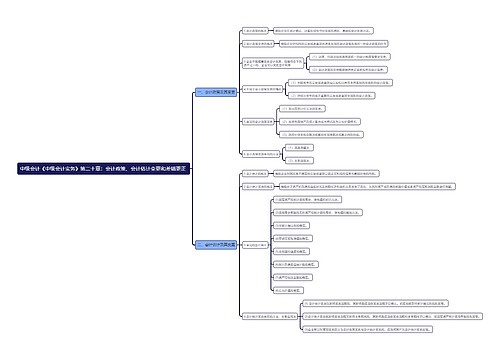 中级会计《中级会计实务》第二十章：会计政策、会计估计变更和差错更正
思维导图