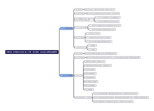 中级会计《中级会计实务》第二十章:会计政策、会计估计变更和差错更正
思维导图