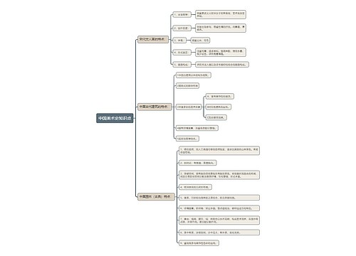 中国美术史知识点