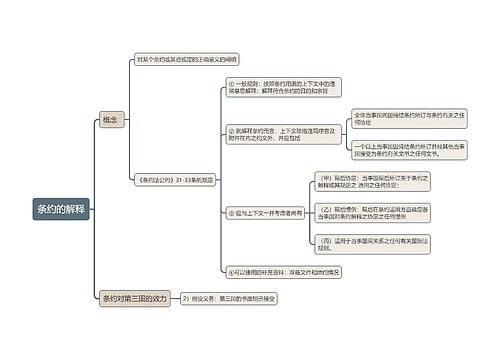 条约的解释的思维导图