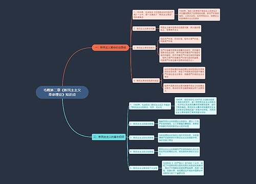 毛概第二章《新民主主义革命理论》知识点